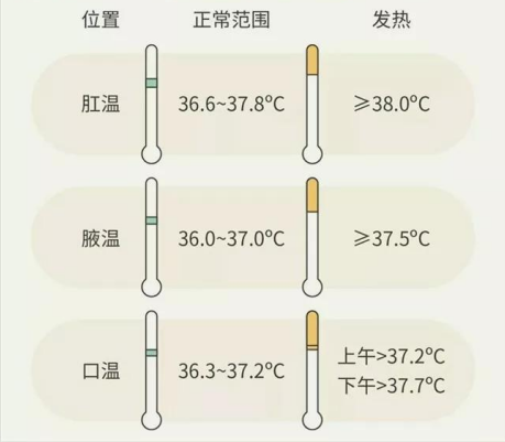 移通战"疫"之六十六:防疫期间9个体温测量问题